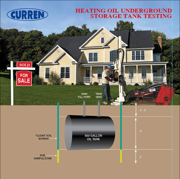Does a House Have a Buried Oil Tank?