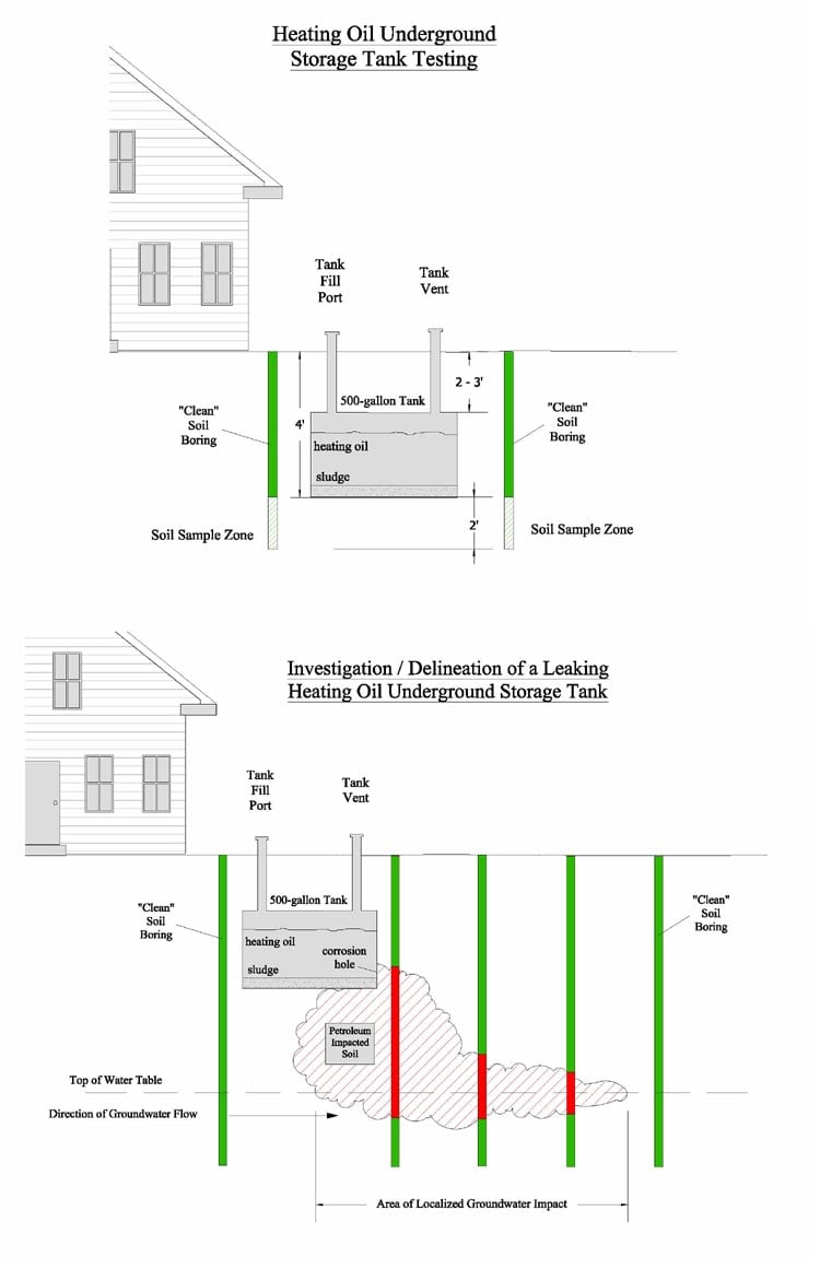 residential oil tank testing