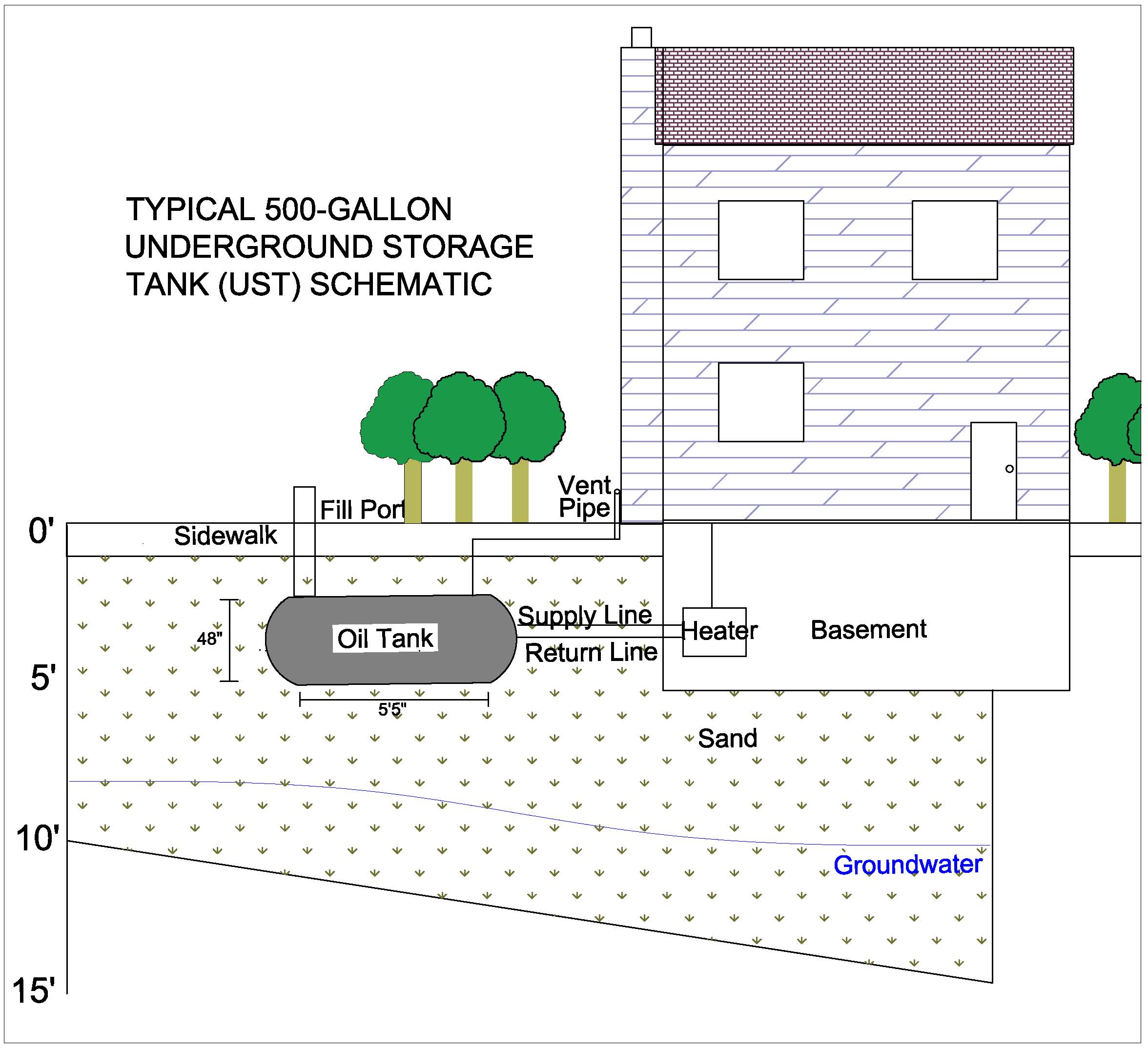500 gallon heating oil tank testing DE