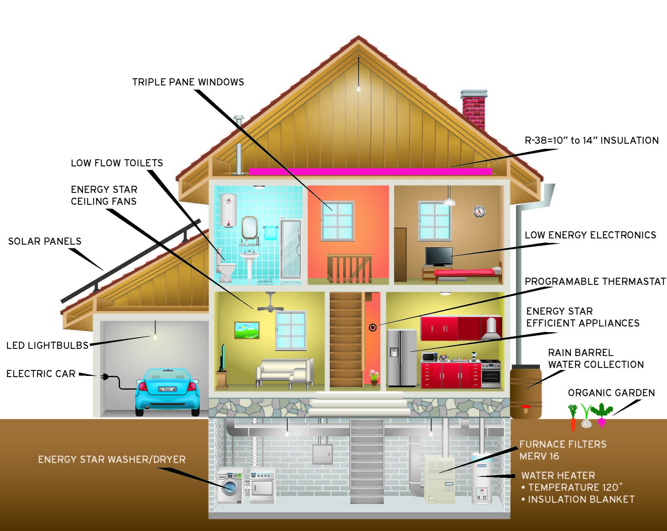 Curren Green Home Ideas