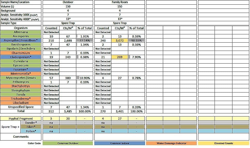 Example sampling