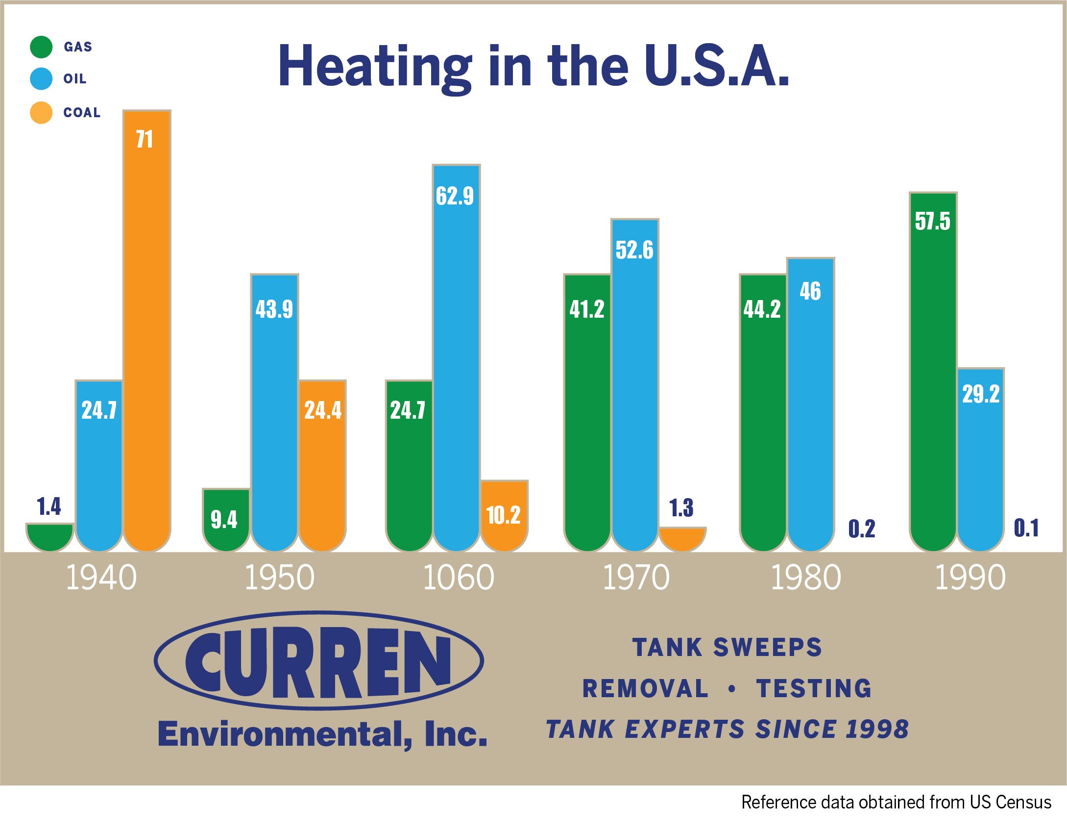 HeatingChart