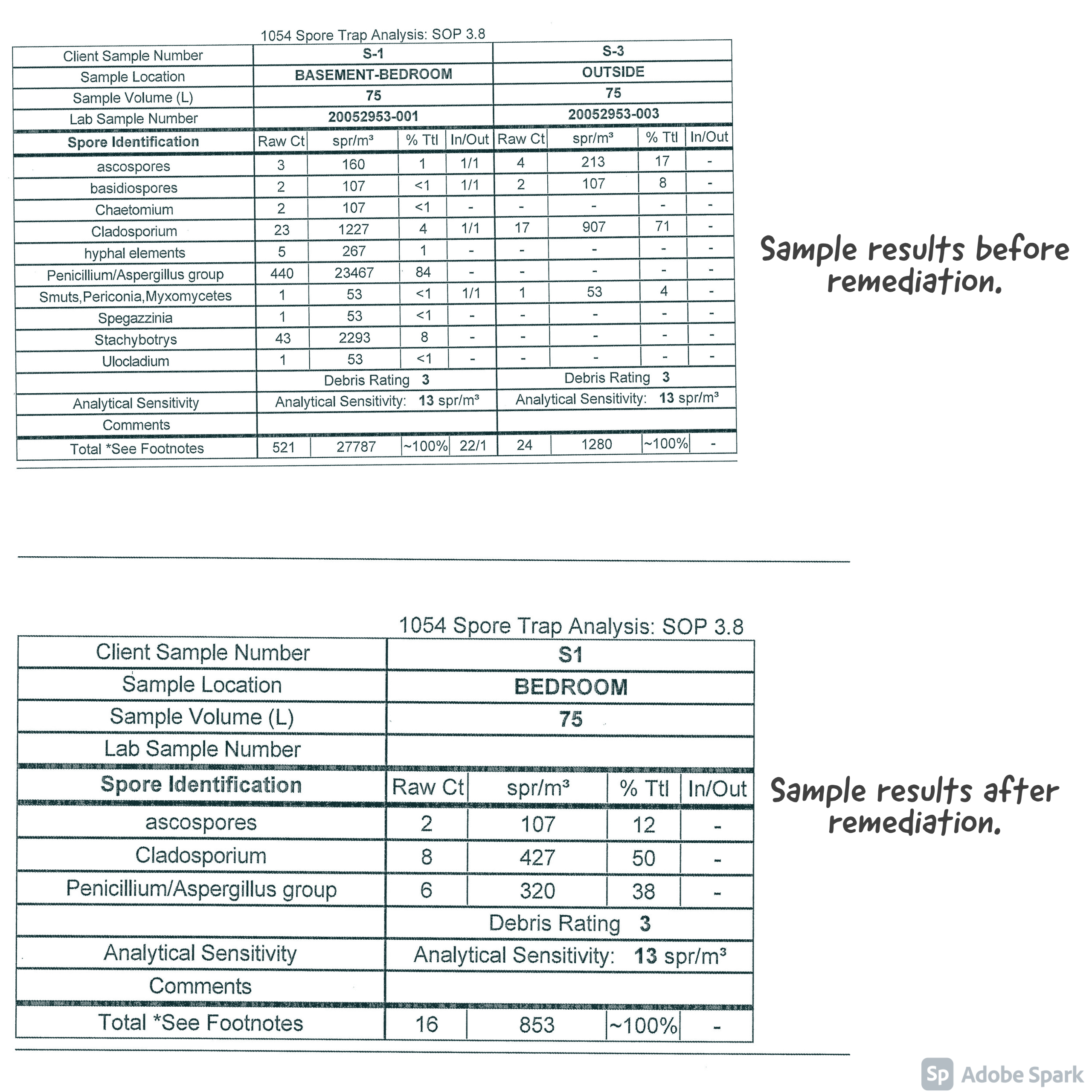 Sample results before and after