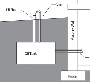 oil tank sweep NJ DE PA