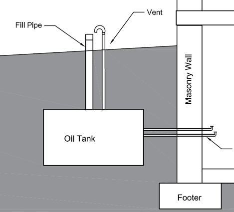 buried UST setup