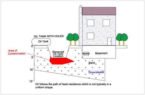 common tank leak.jpg