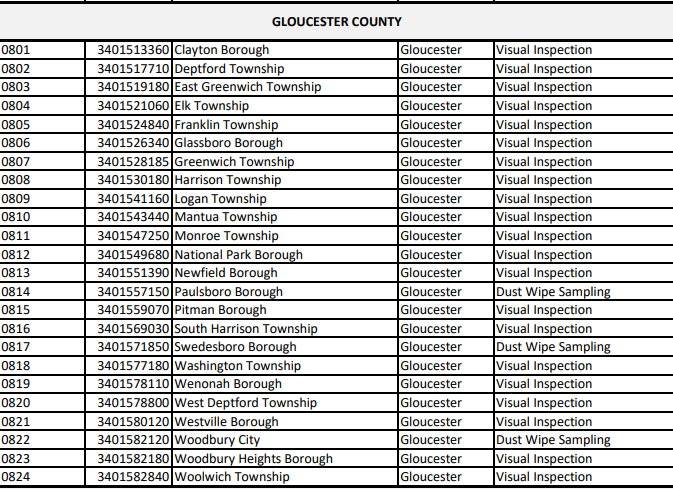 gloucester county towns lead dust wipe sampling