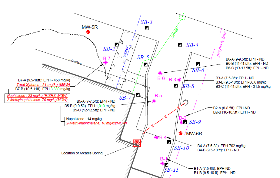 groundwater CEA