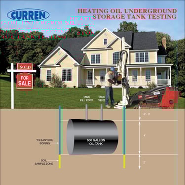 Heating Oil Tank Testing 