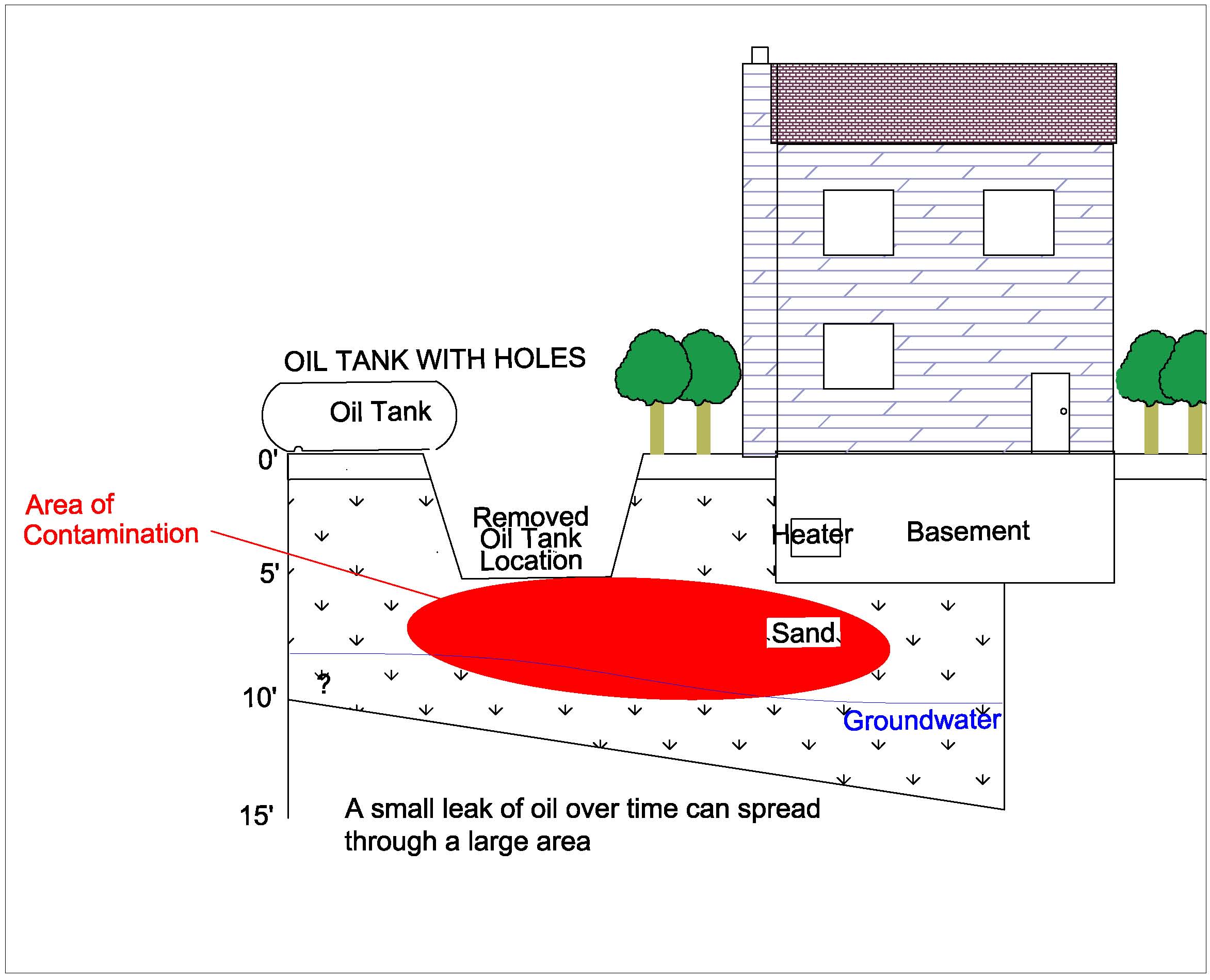heating oil tank contamination plume