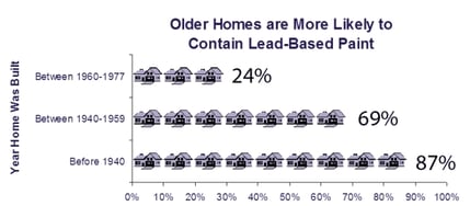 lead free certification