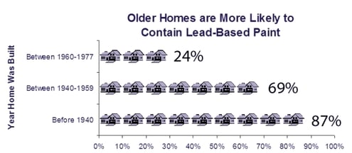 NJ landlord lead paint regulations