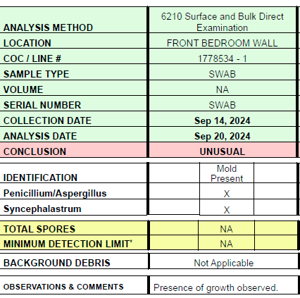 mold swab test results