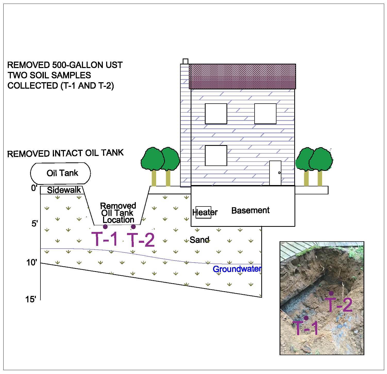 soil testing an oil tank