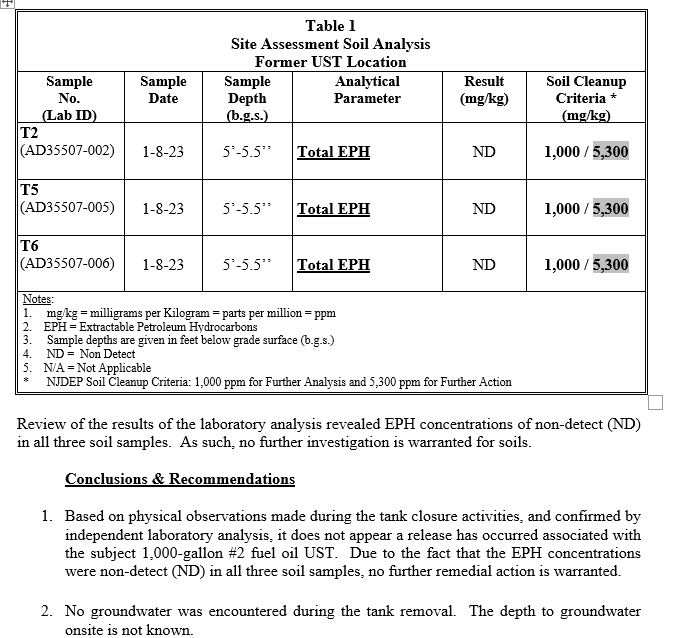 Does the Soil of a Previously Removed Oil Tank Need to be Tested?