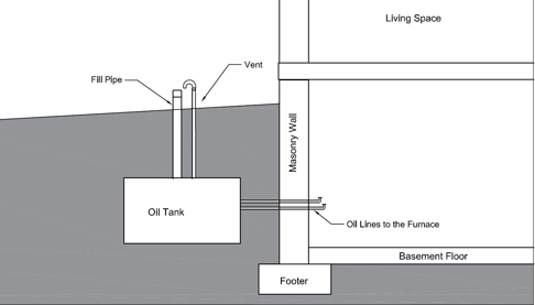 Tank filling in place
