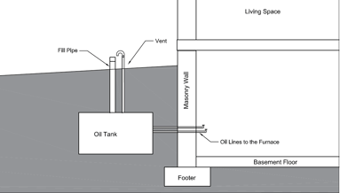 tank layout-3