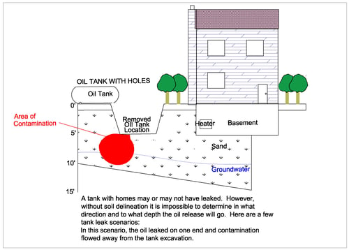 typical oil tank plume.jpg