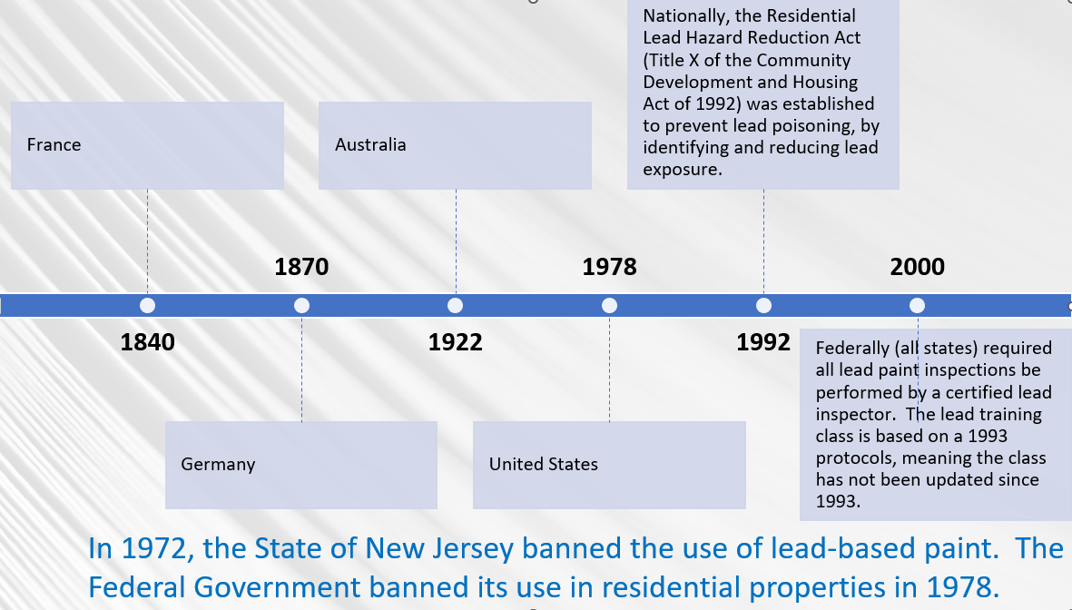 when was lead banned