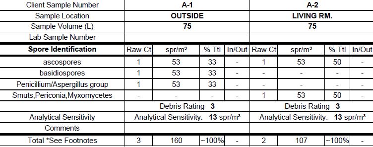 Post remediation Data 1